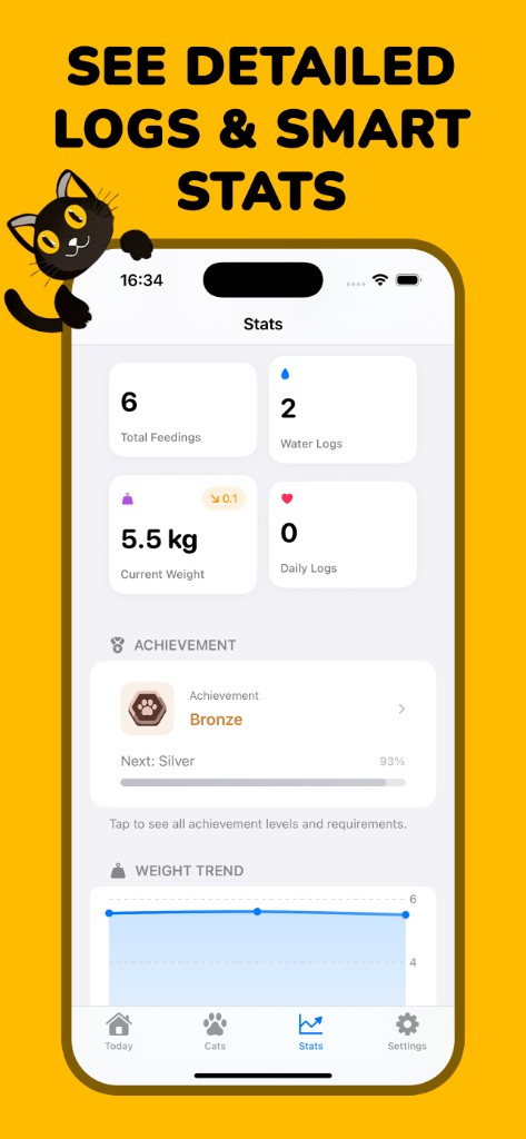 Stats with feedings, weight trend chart, and achievements