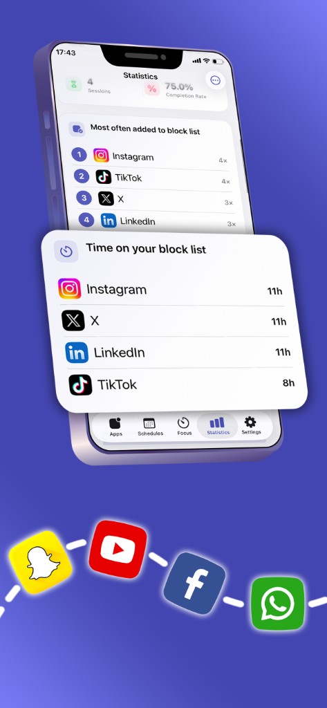 Block reasons and alternative activities insights