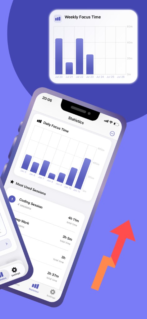 Weekly focus time chart and most used sessions